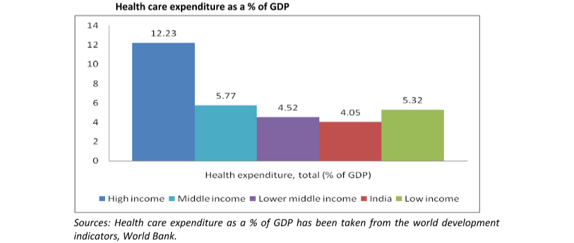 GDP graph firstpost