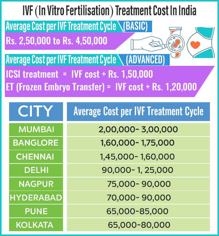 ivi fertility cost ivi fertility cost
