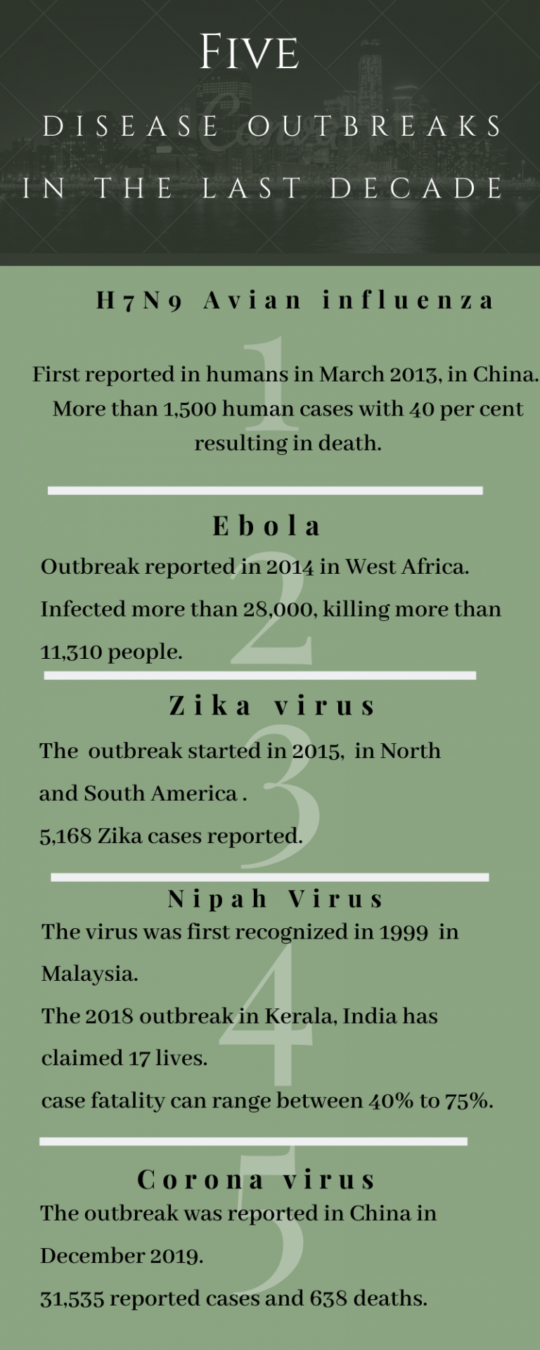 5 Disease outbreaks in the last decade DailyRounds