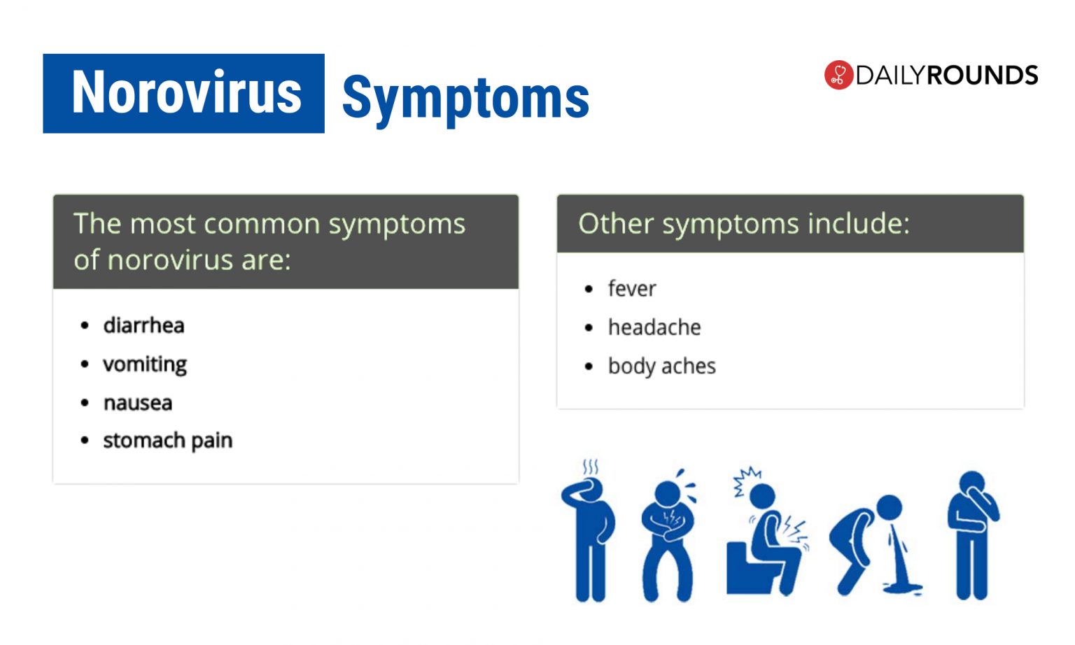 Norovirus Outbreak In UK All You Need To Know About The Infection DailyRounds