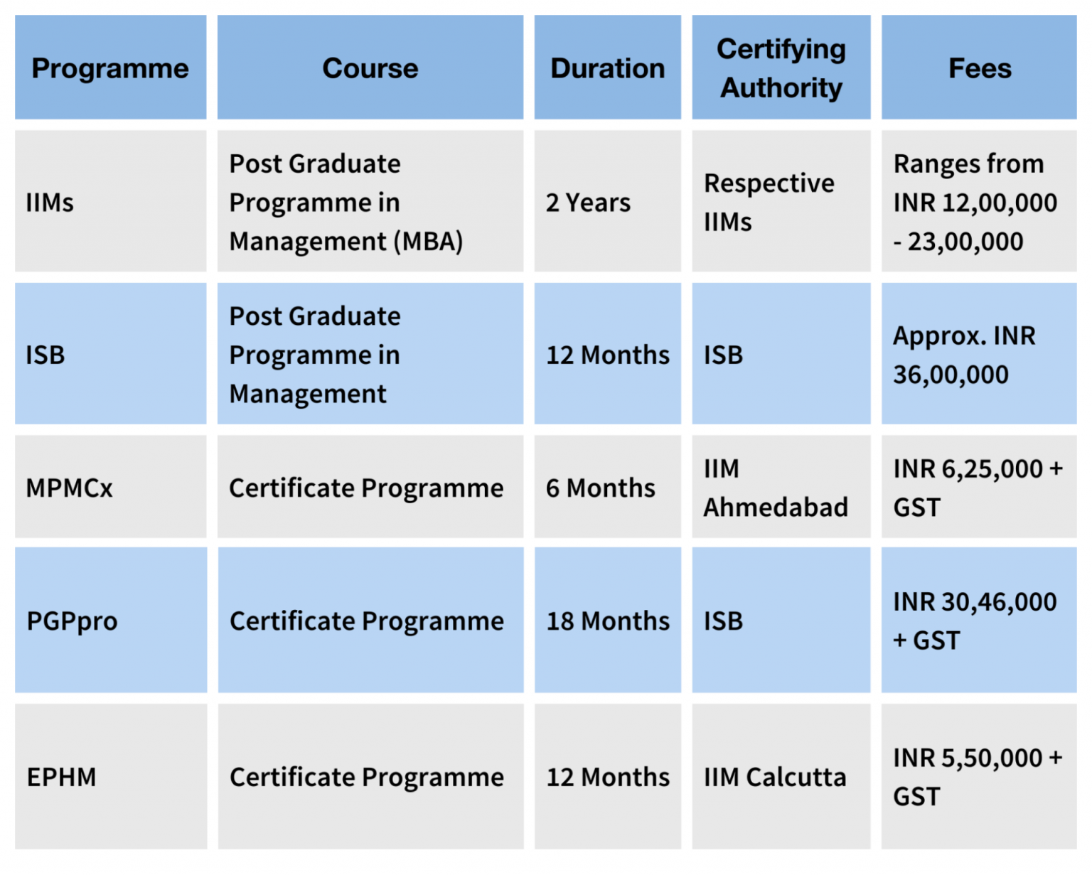 The Plan B School After MBBS A Guide To Pursue MBA After MBBS the-plan-b-school-after-mbbs-a-guide-to-pursue-mba-after-mbbs